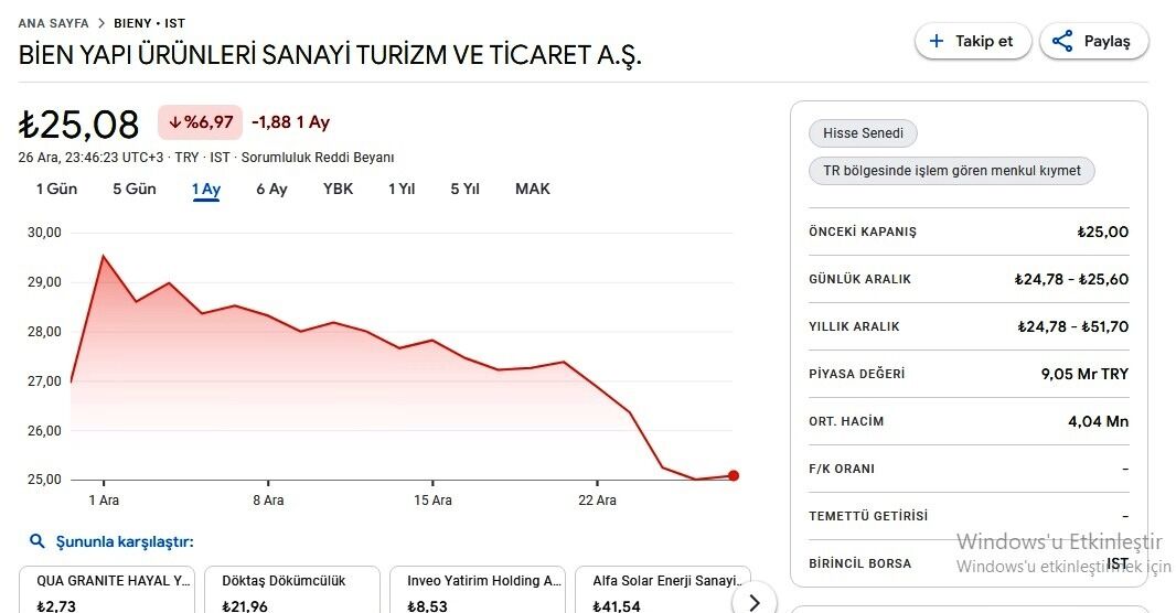 Patronu tutuklanan Aydın’daki şirketin hisseleri taban yaptı