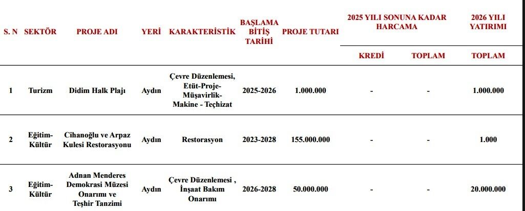 Nazilli Arpaz Kulesi ile Koçarlı Cihanoğlu Kulesi sahipsiz kaldı