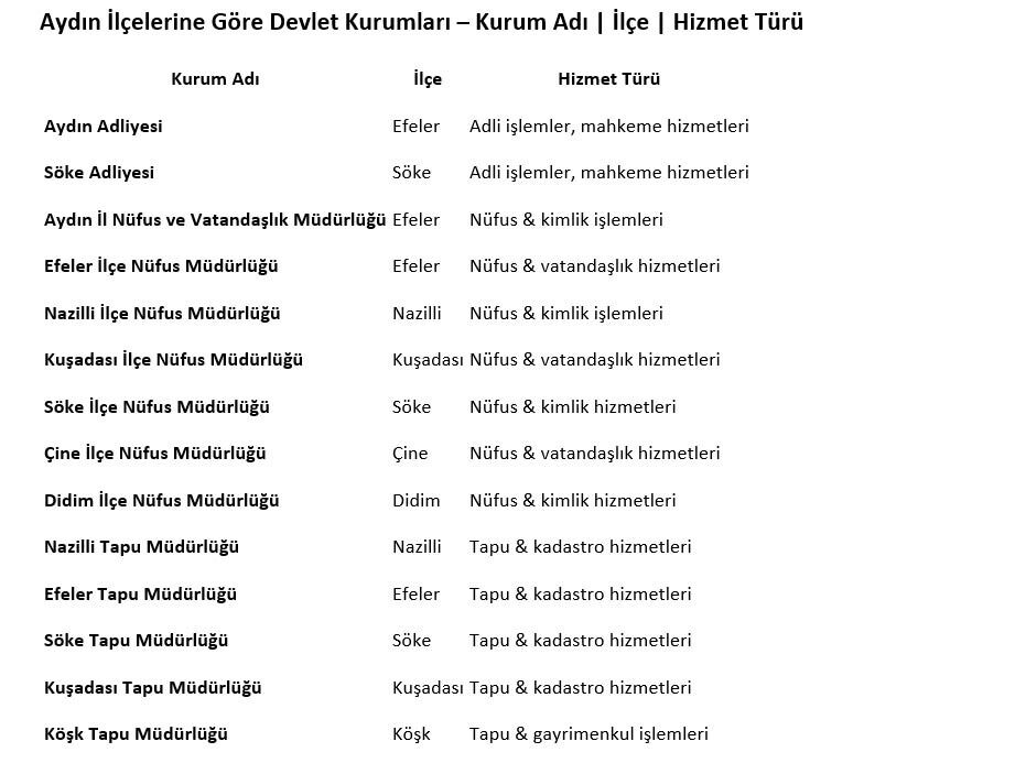 Aydın’da Devlet Kurumları ve Resmî Müdürlükler Rehberi