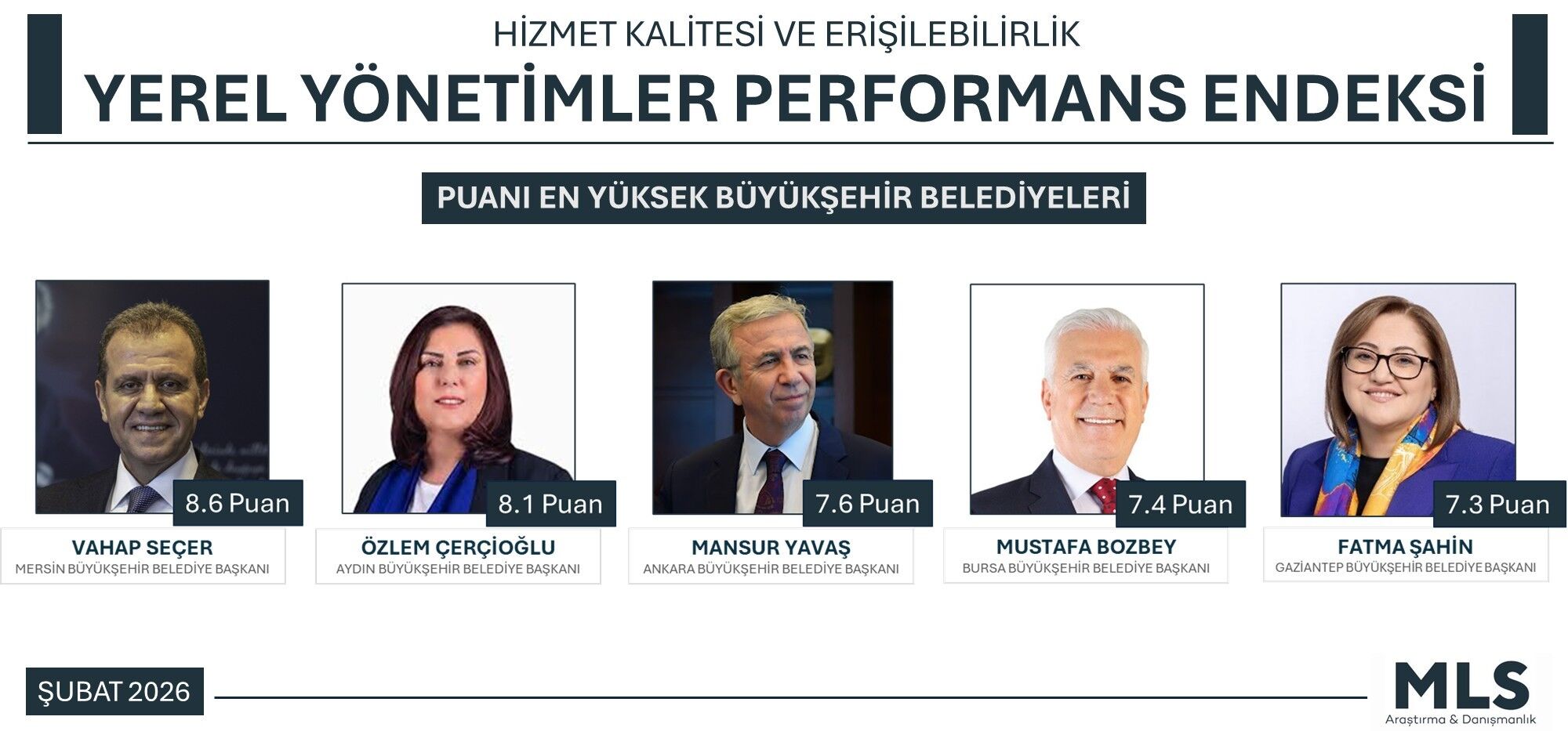 Anket sonuçları açıklandı: Aydın Büyükşehir Belediyesi Türkiye’nin en iyileri arasında
