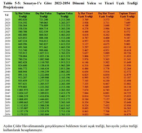 Aydın Çıldır Havalimanı’nın güncel maliyeti belli oldu