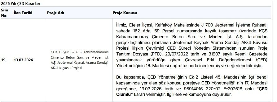 Aydın’daki öğrenci yurdunun dibine jeotermal sondajı açılacak