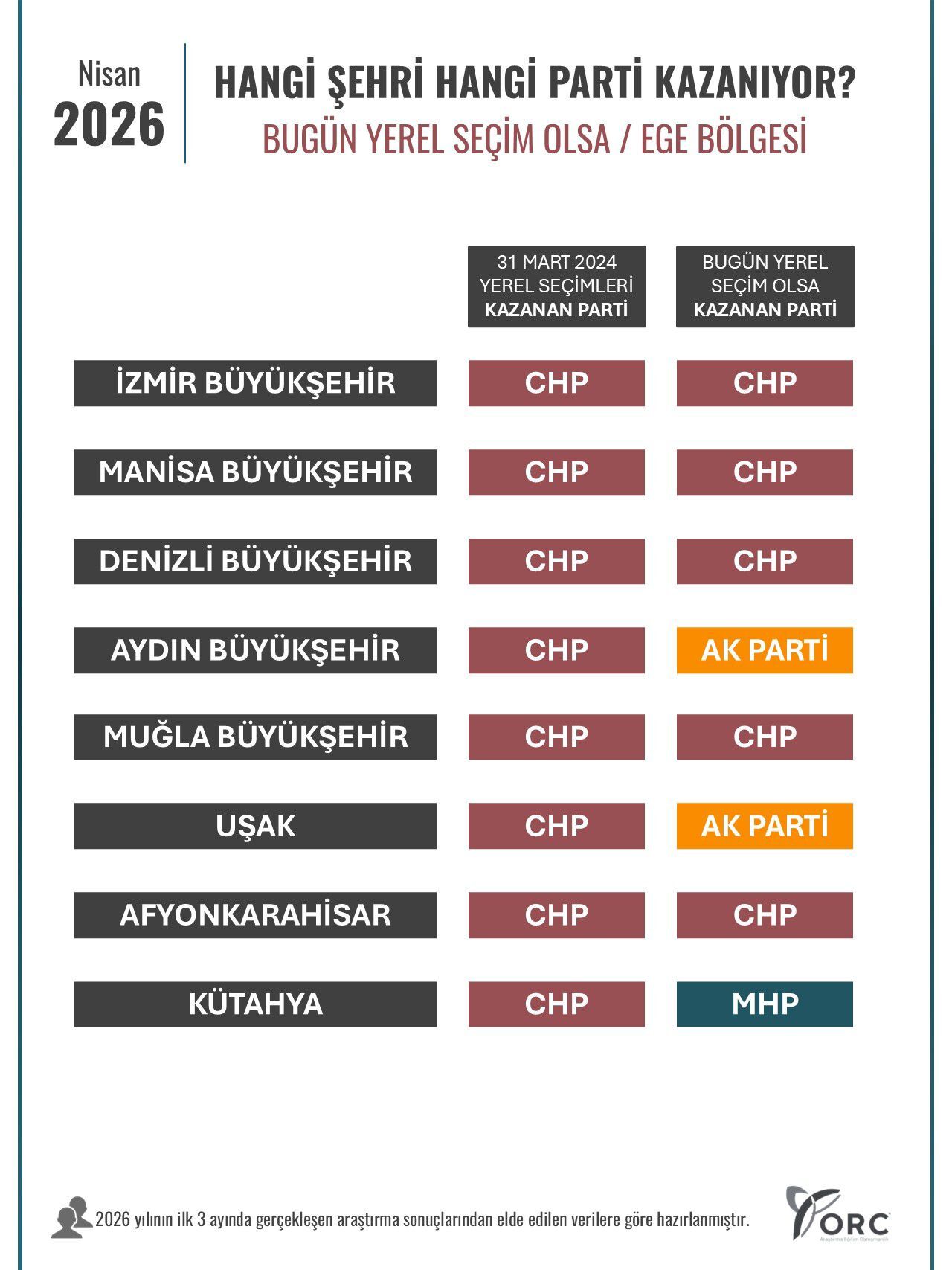 Aydın’da Bugün Seçim Olsa Hangi Parti Kazanır Anket Sonuçları Şaşırttı (1)
