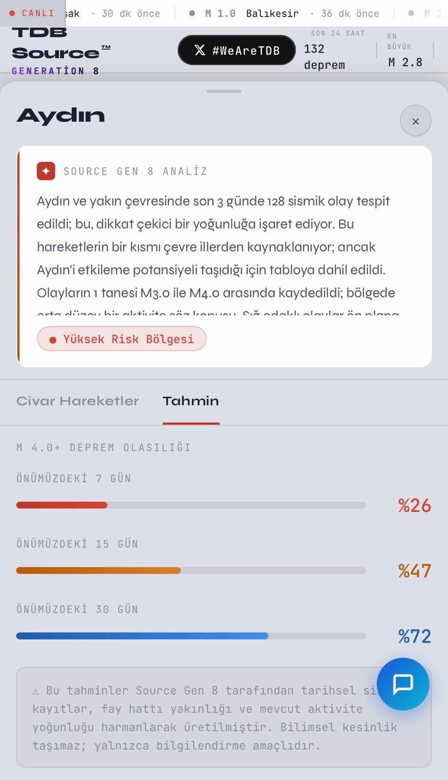 Aydinda Deprem Gerceklesme Olasiligi Tahmin Edildi Aydinin Deprem Analizi Artik Anlik Takip Edilebiliyor Yuksek Risk Sinyali Gostergelere Yansidi 652897 A4Ef1D79De2Ae3044480E15F6A4A00Fa