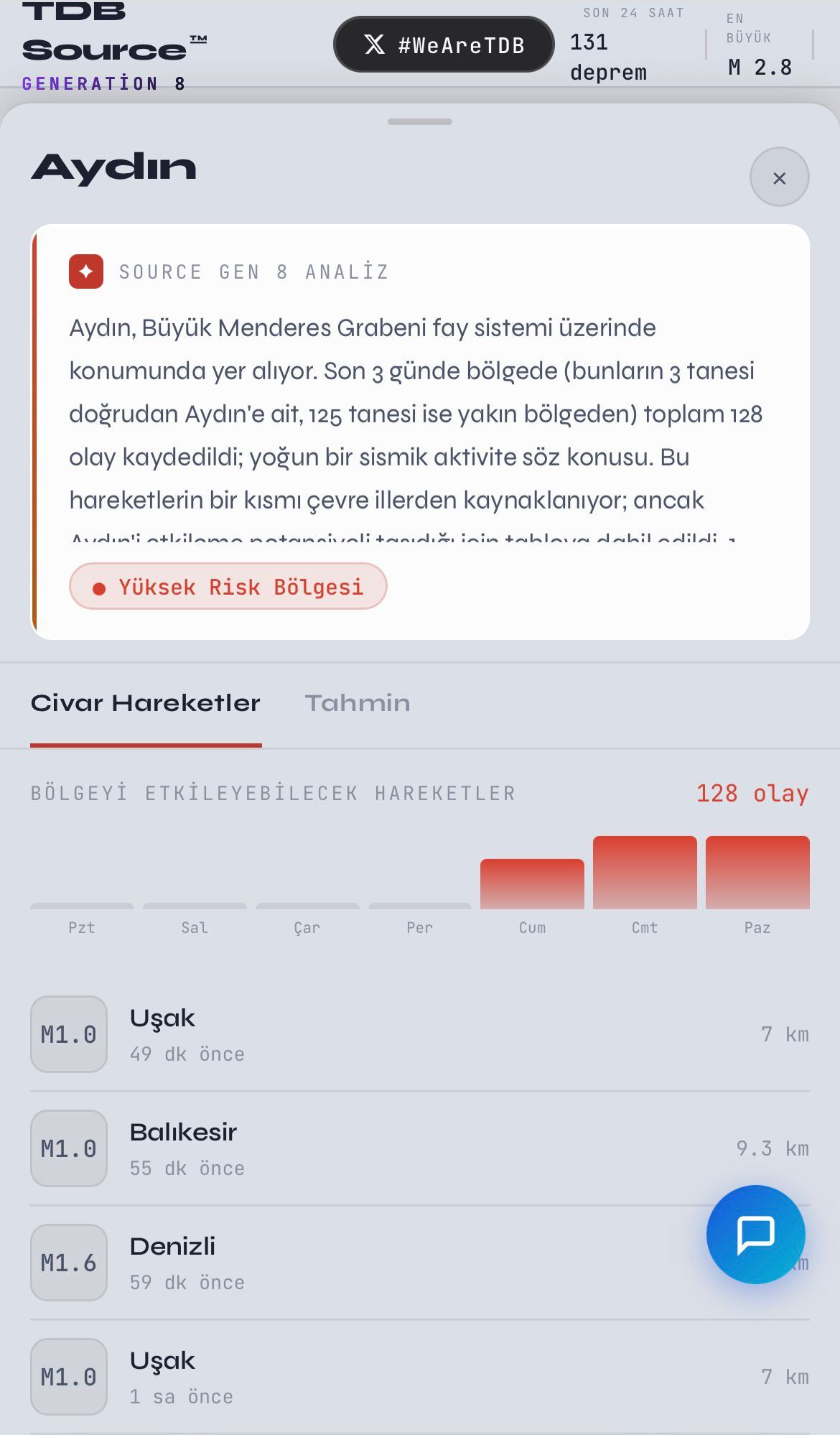 Aydinda Deprem Gerceklesme Olasiligi Tahmin Edildi Aydinin Deprem Analizi Artik Anlik Takip Edilebiliyor Yuksek Risk Sinyali Gostergelere Yansidi 652897 C310F1Ca109A0Bf4D987Fb9114376161