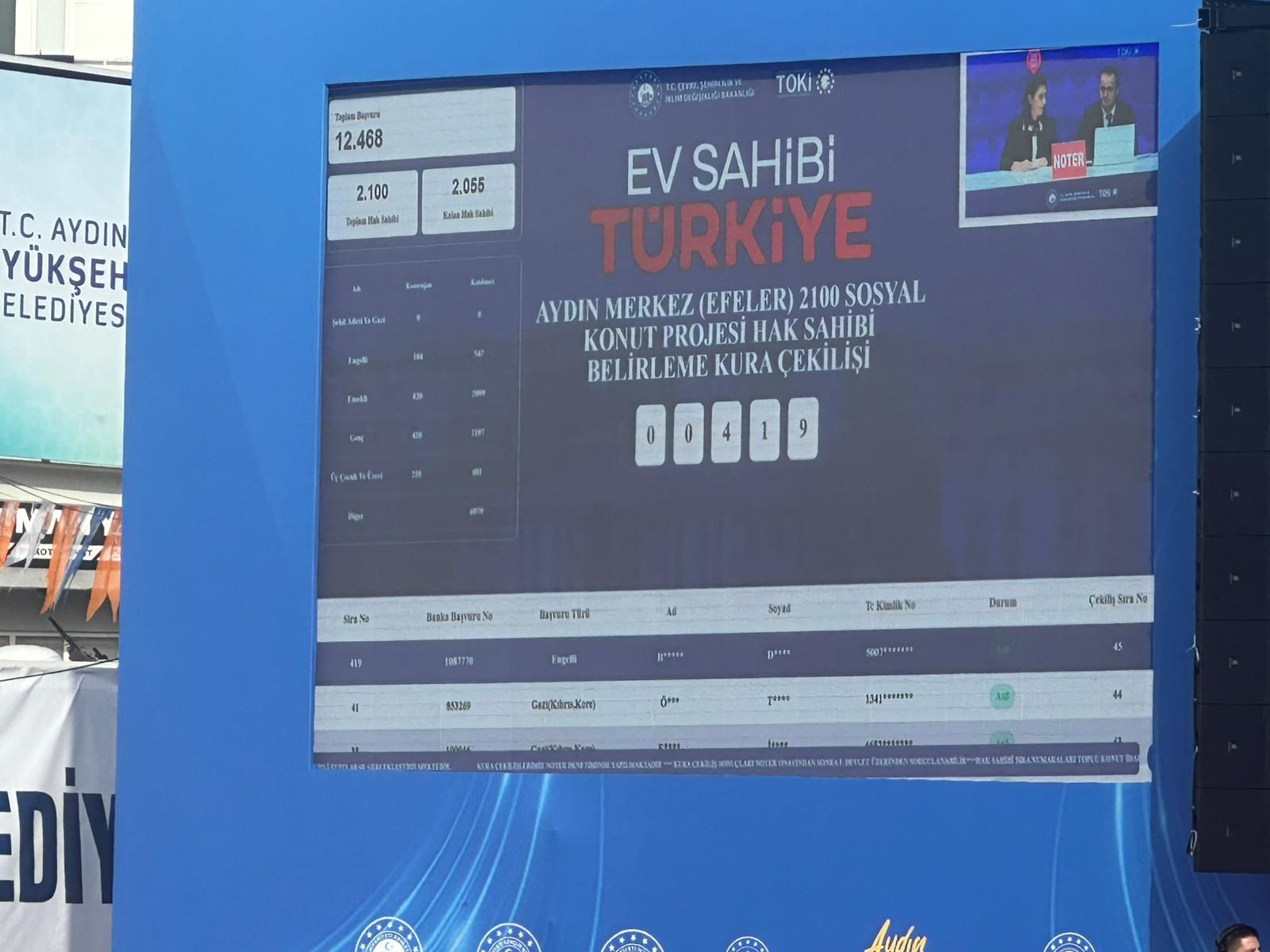 Aydın’daki O Ailelere Kurasız Toki̇ Konutu Hakkı! Bakan Murat Kurum Açıkladı (1)