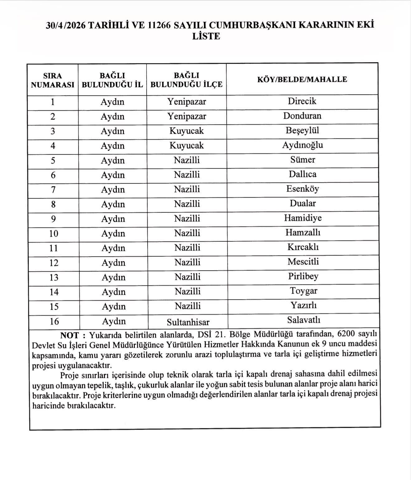 Aydın’da 16 Mahalle İçin Tarihi Karar Tarımda Yeni Dönem Başlıyor (1)