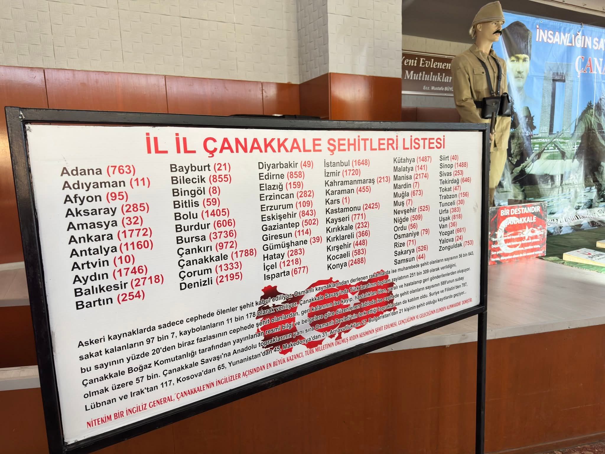Tarihi Emanetler Karacasuda Ziyarete Acildi Canakkale Ruhu K 663042 9F3Fa5