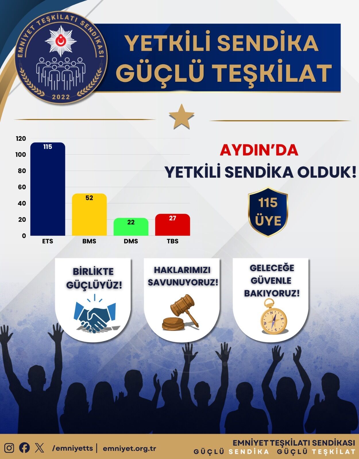 Aydın emniyetinde sendika devrimi