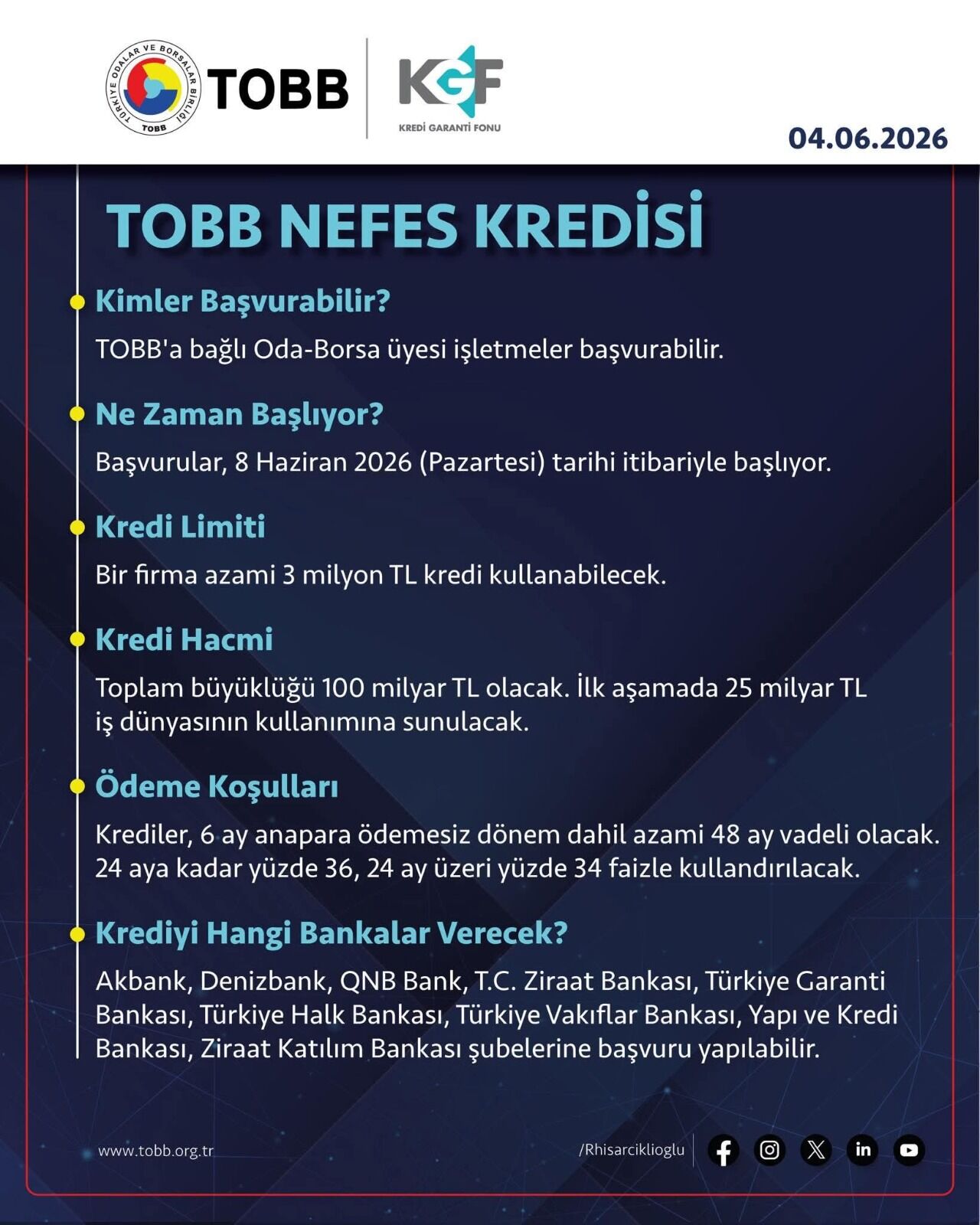 Aydın Nefes Kredisiyle Canlanacak İlk Etapta 25 Milyar Lira Dağıtılacak (2)