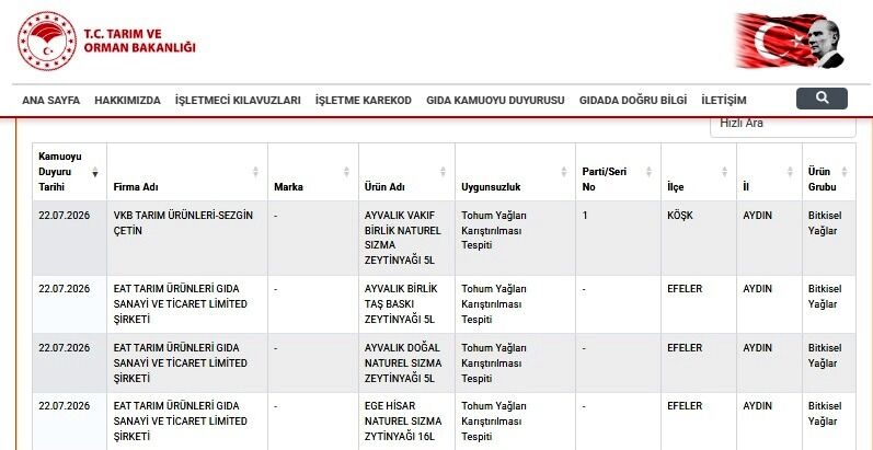 Bakanlık Aydın’daki hileli markaları duyurdu