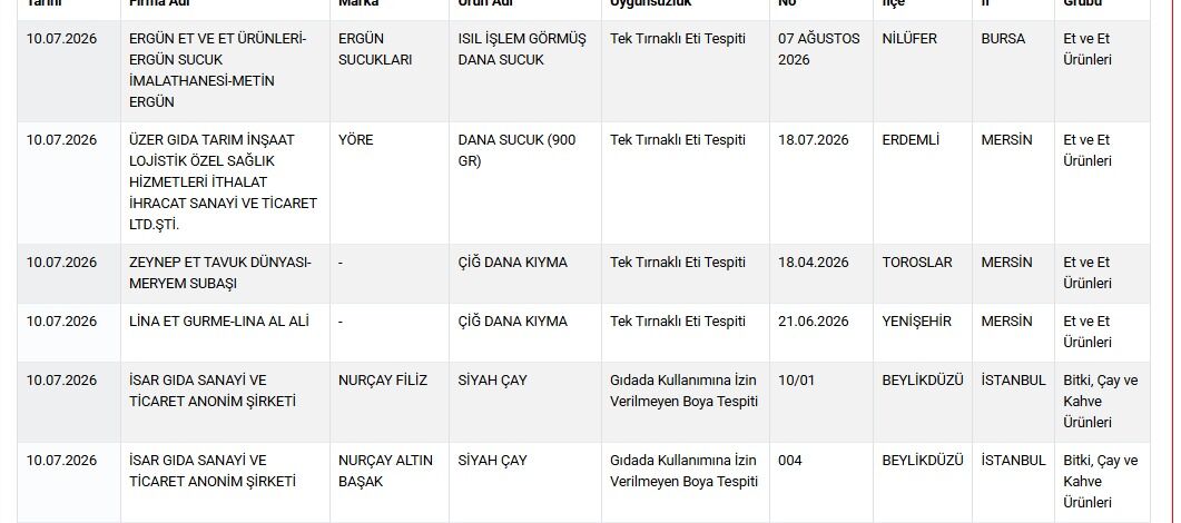 Bakanlık Hileli Gıda Listesini Güncelledi Sucuk Kıyma Çay Ve Zeytinyağı Da Listede (1)