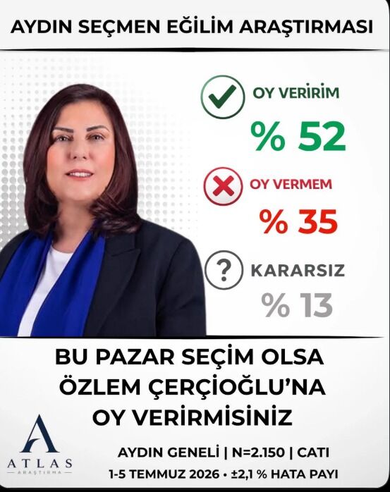 Başkan Çerçioğlu son ankette de güven tazeledi