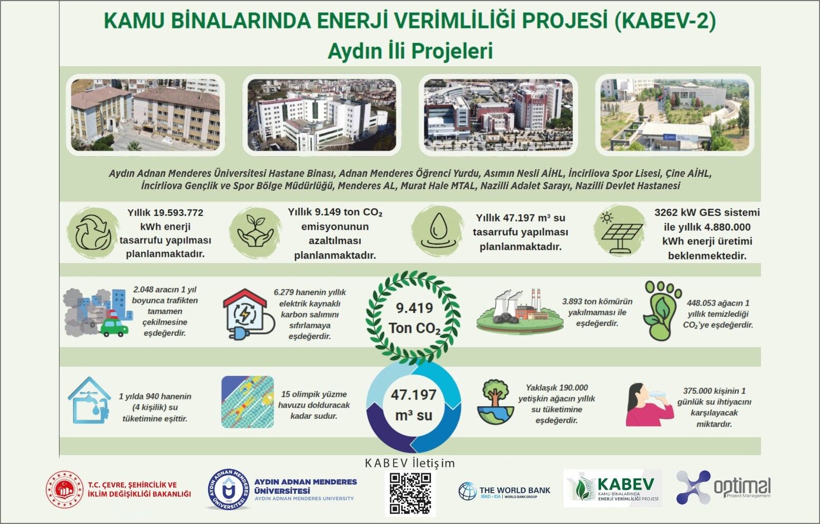 ADÜ’nün enerji verimliliği artacak: Projenin yüzde 80’i tamam
