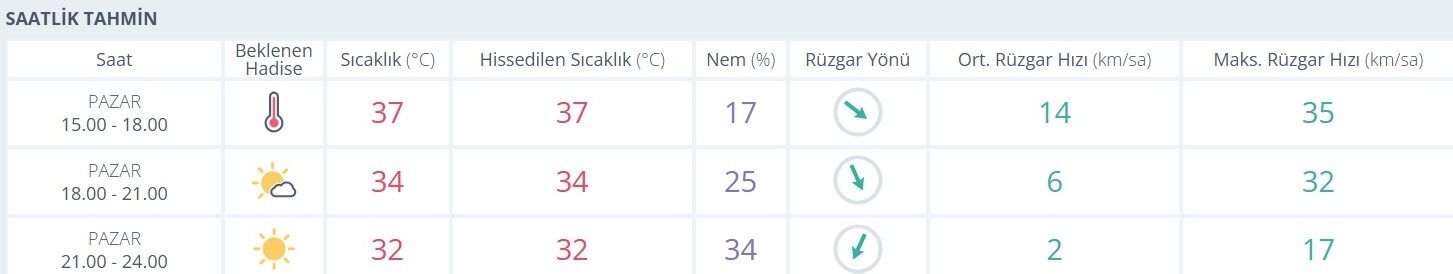 Aydın kavruluyor! Termometre 45 dereceyi gösterdi