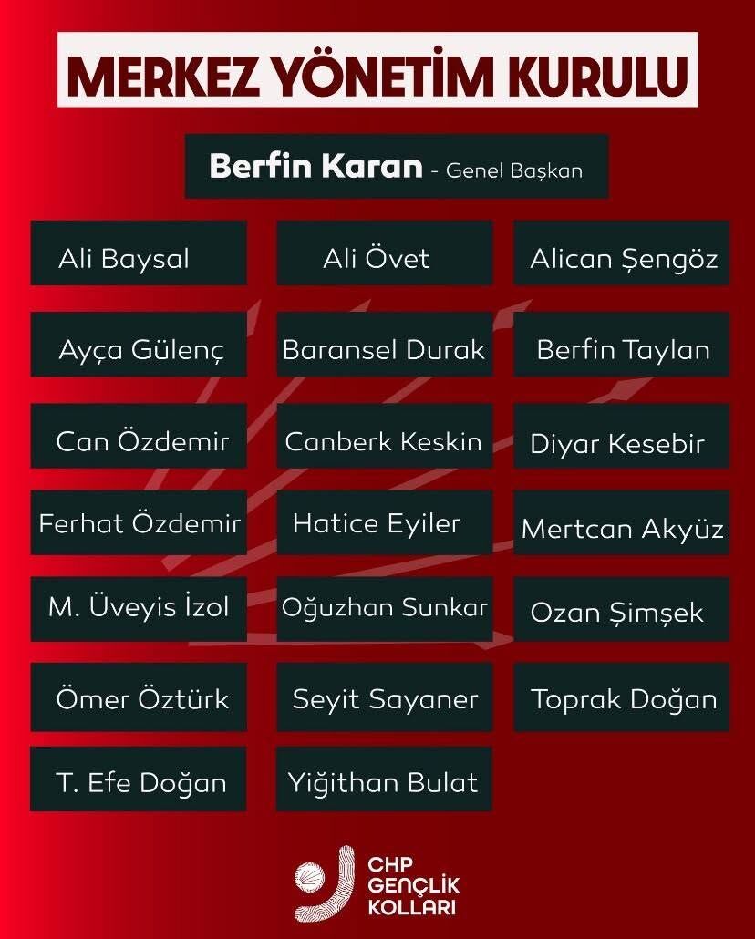 Aydınlı Isme Chp'de Önemli Görev (2)
