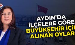 Aydın’da ilçelere göre Büyükşehir için alınan oylar