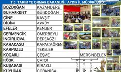 Aydın'daki üreticilere buluşma çağrısı! Teknik personeller 17 ilçede üreticilerle bir araya gelecek
